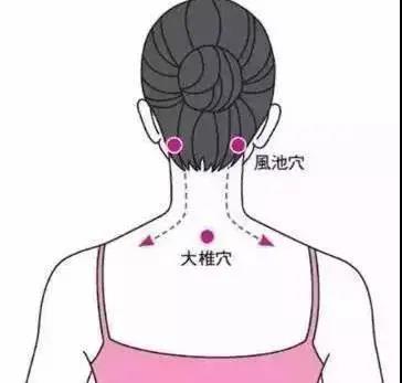 艾灸后，如何判斷經(jīng)絡(luò)是否已打通！