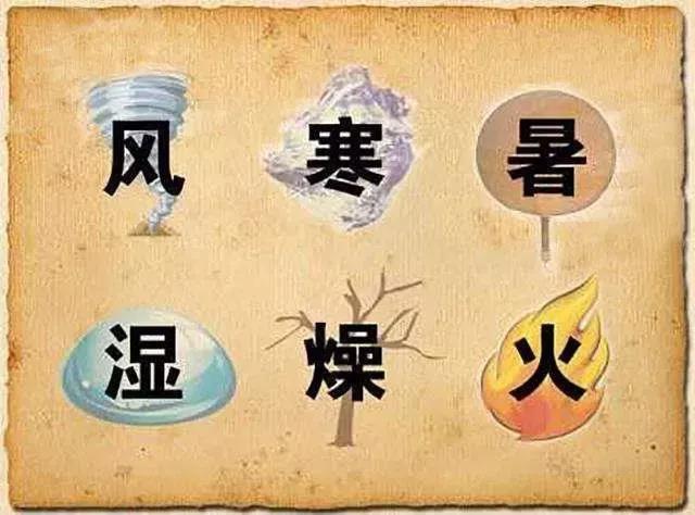 風(fēng)、寒、濕、火、燥、熱……六邪如何艾灸引出？
