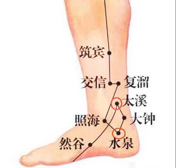 人體“消毒穴”每周灸4次，逼出陳年藥毒！