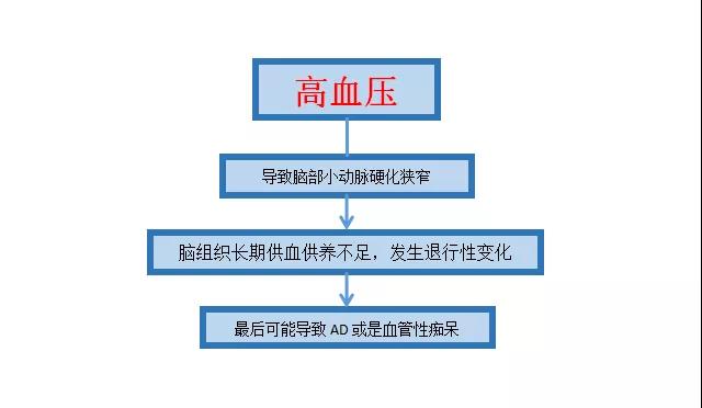 3大法寶助你“遠(yuǎn)離老年癡呆”！艾灸4穴喚醒沉睡的大腦！