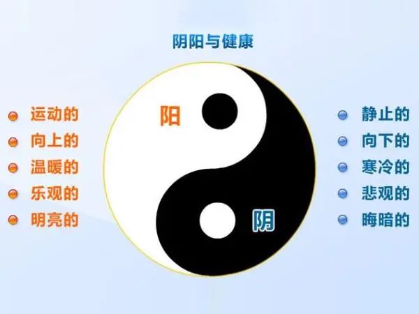 灸十二原穴，斷全身疾??！