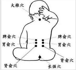 兒童艾灸身體好，爸媽每天不煩惱